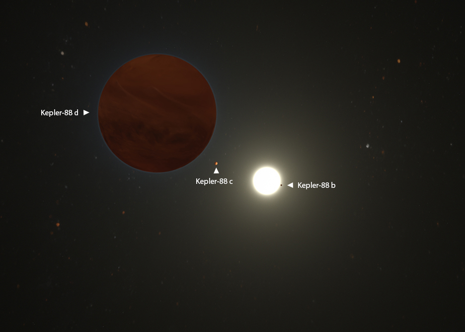 Newly Discovered Exoplanet Dethrones Former King of Kepler-88 Planetary System