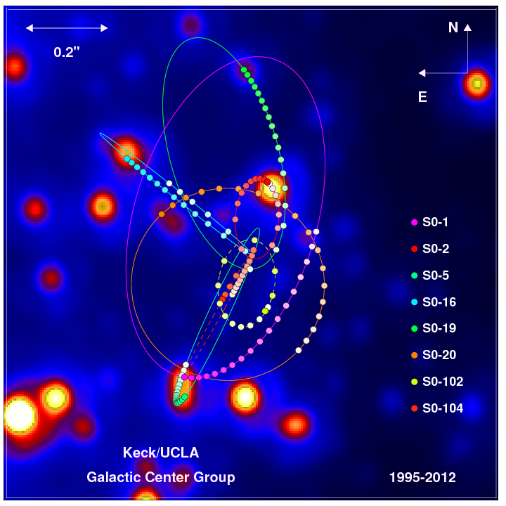 Zooming into the Center of our Galaxy with Keck Observatory